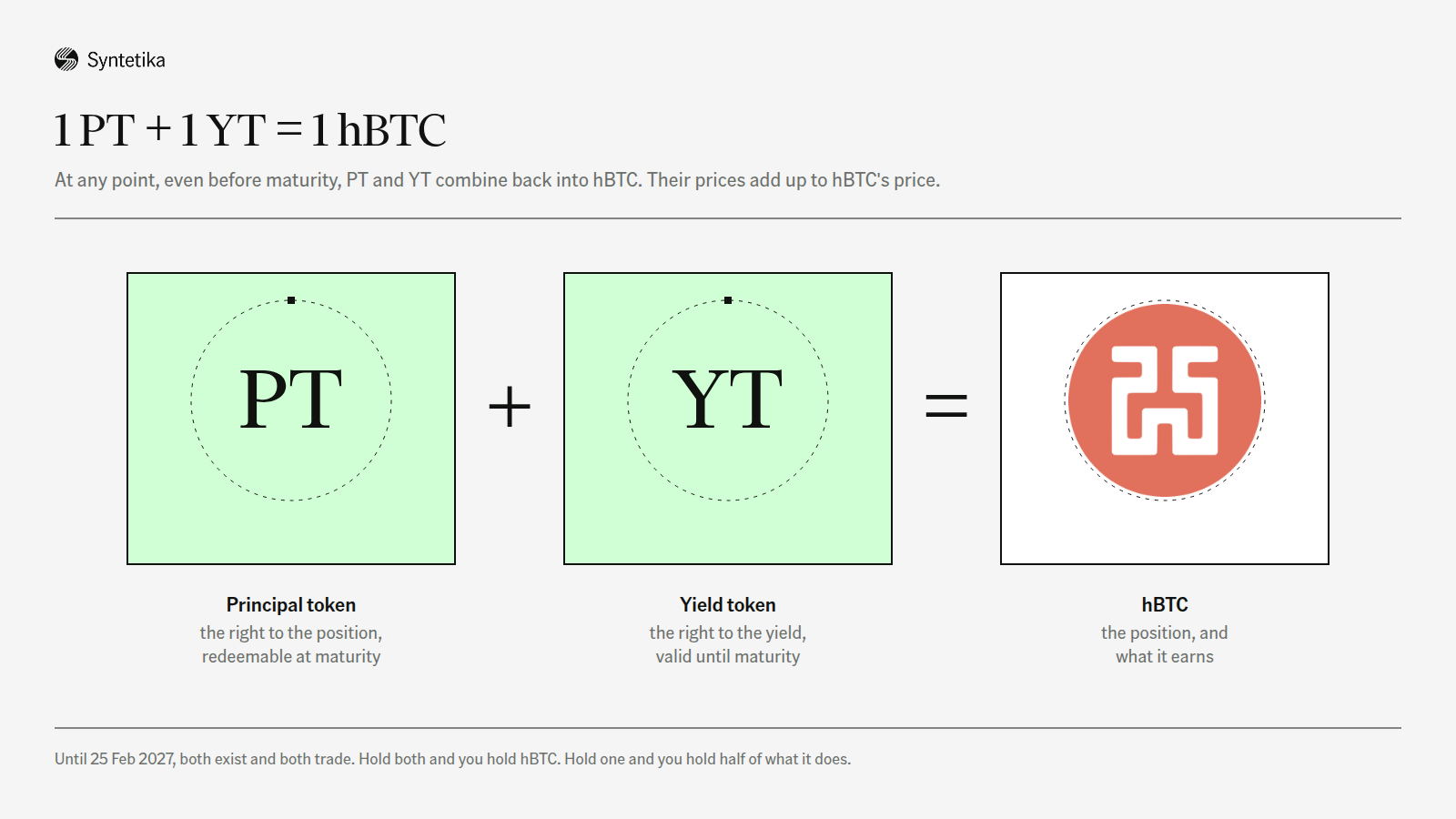 PT plus YT equals hBTC