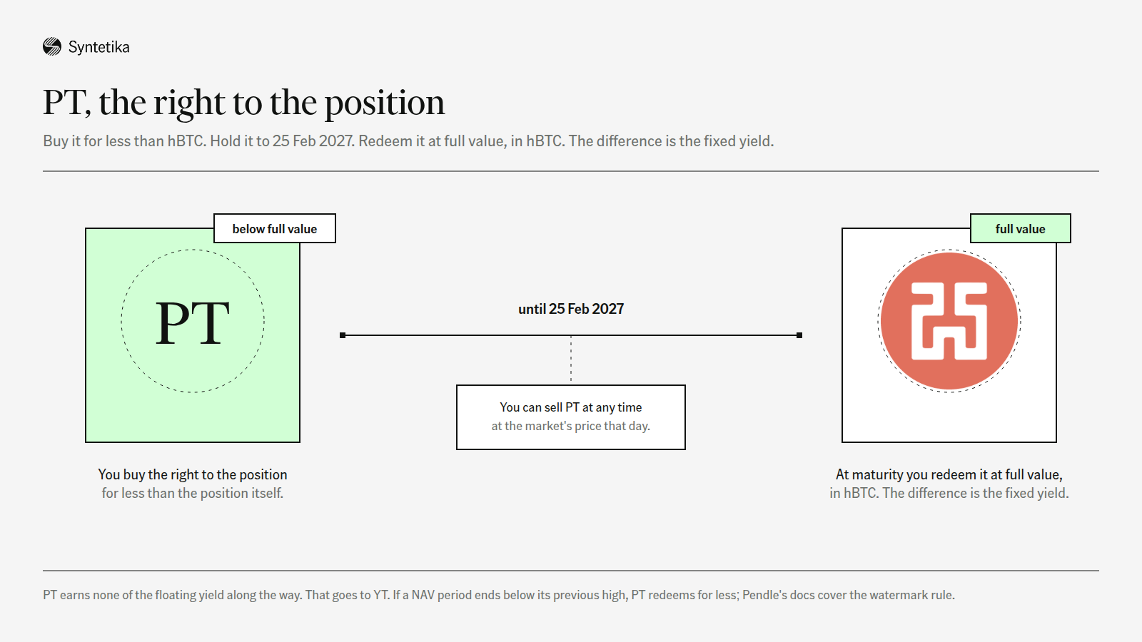 The Right to the Position