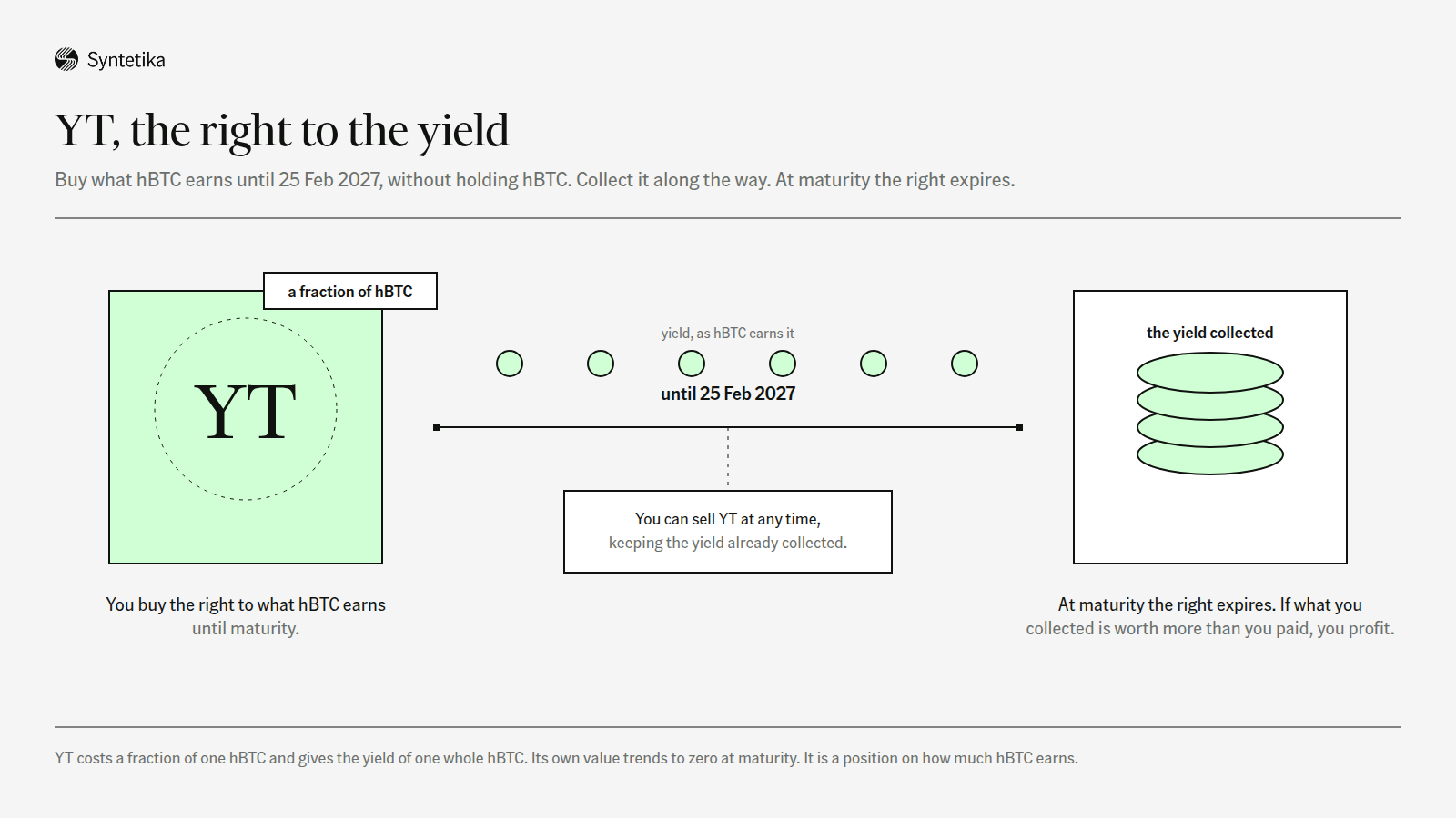 The Right to the Yield