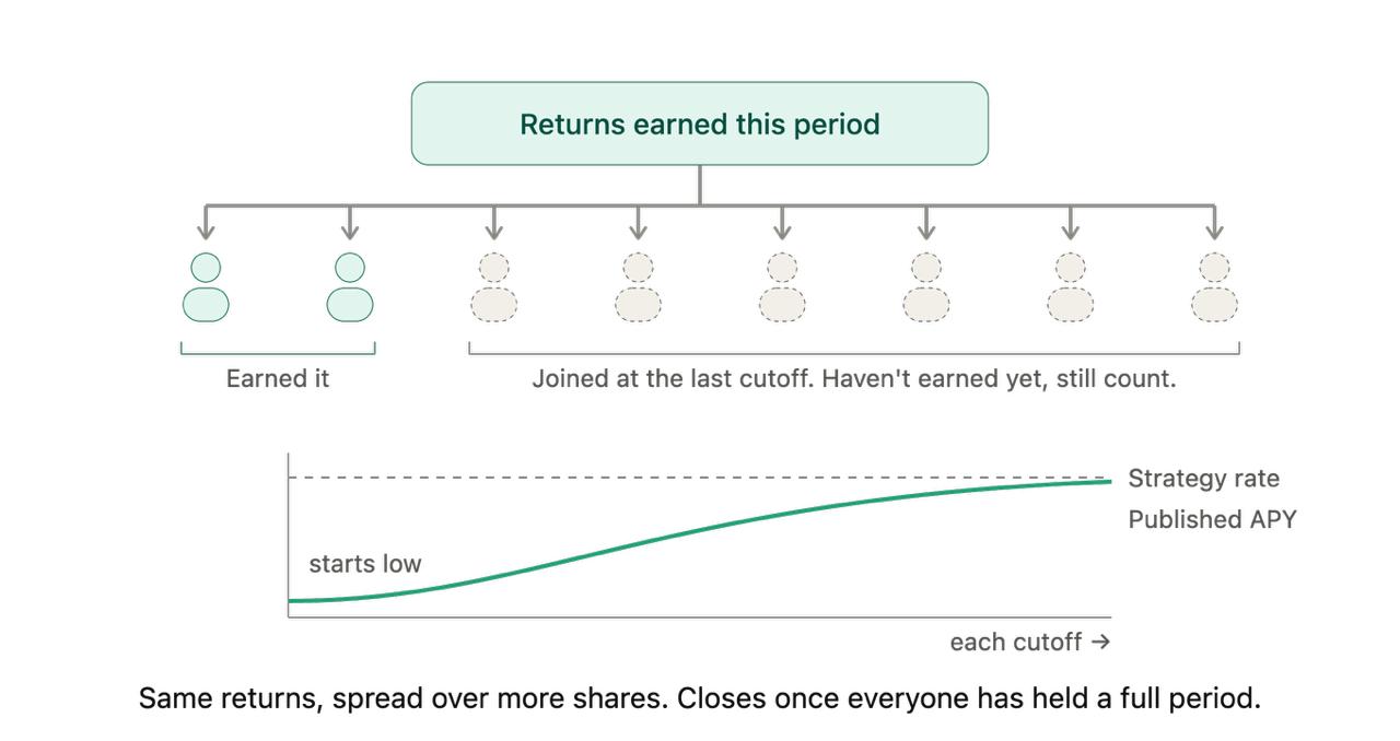 Return Earned